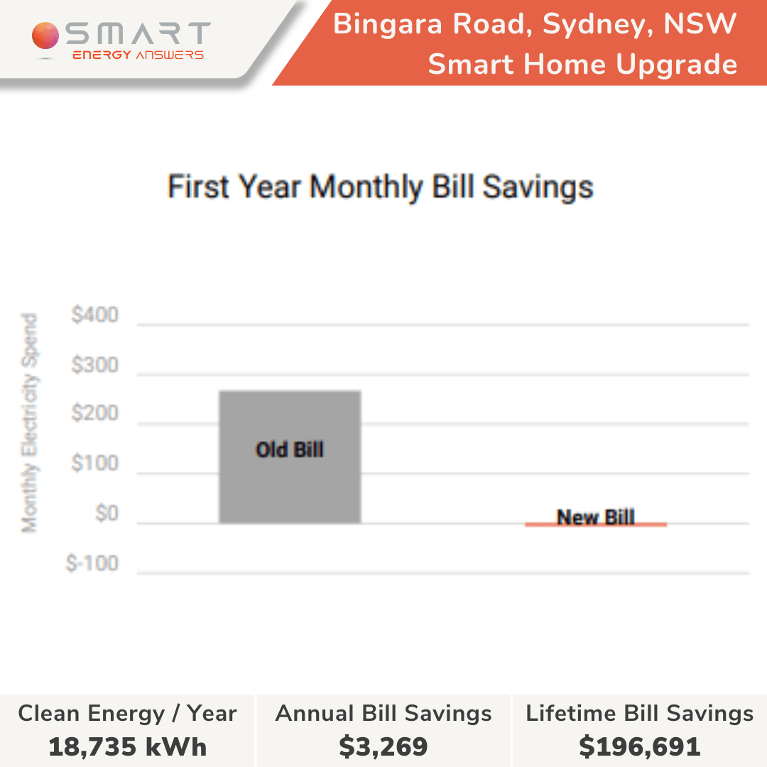 Bingara Road, Sydney, NSW - Reyma DU (3)