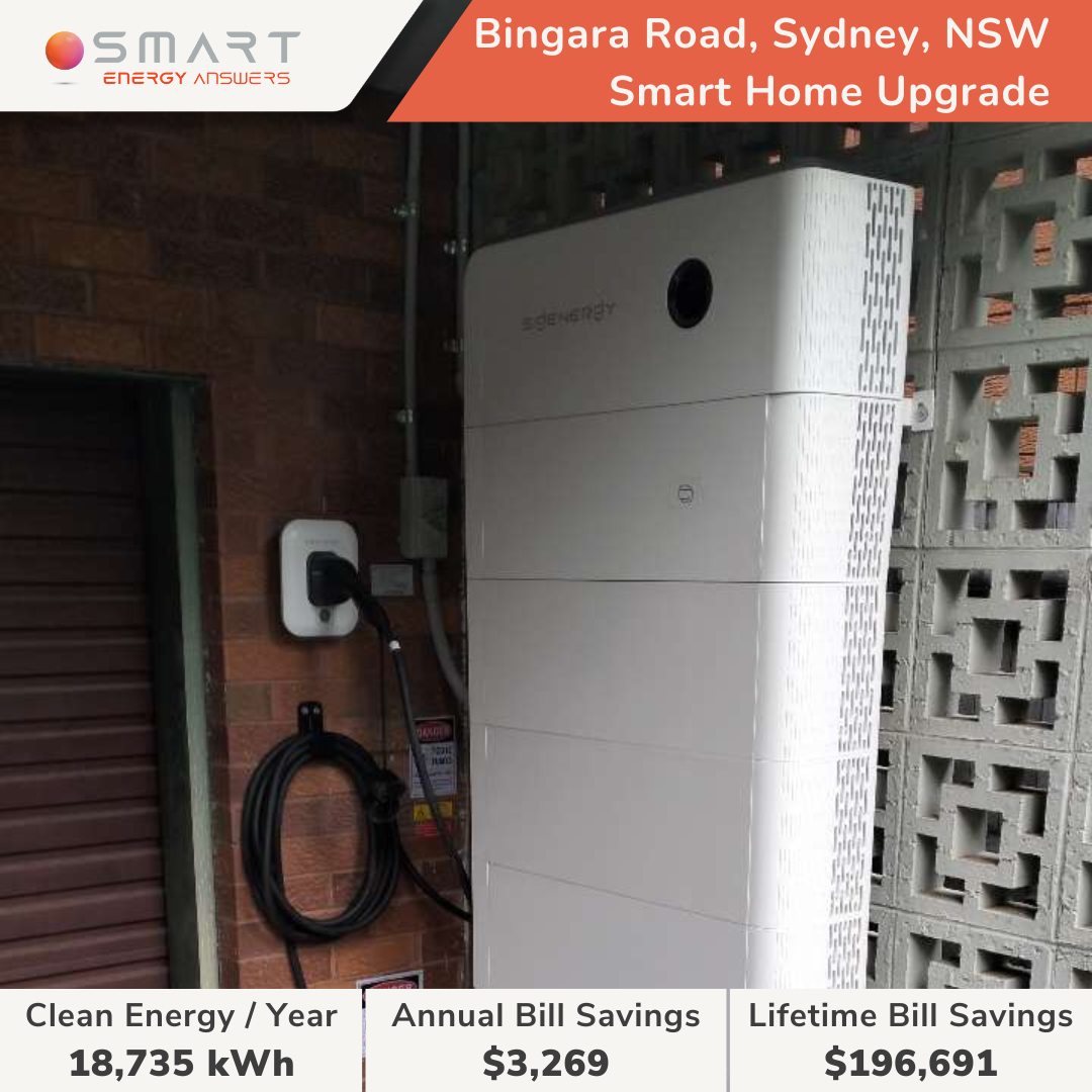 Bingara Road, Sydney, NSW - Reyma DU