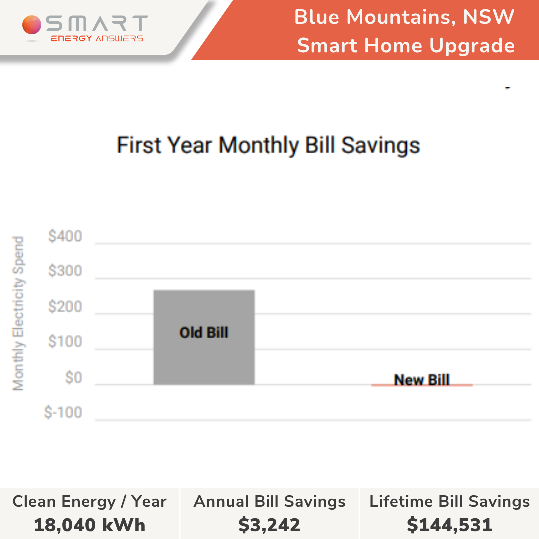 Blue Mountains, NSW - Adam Cios (3)