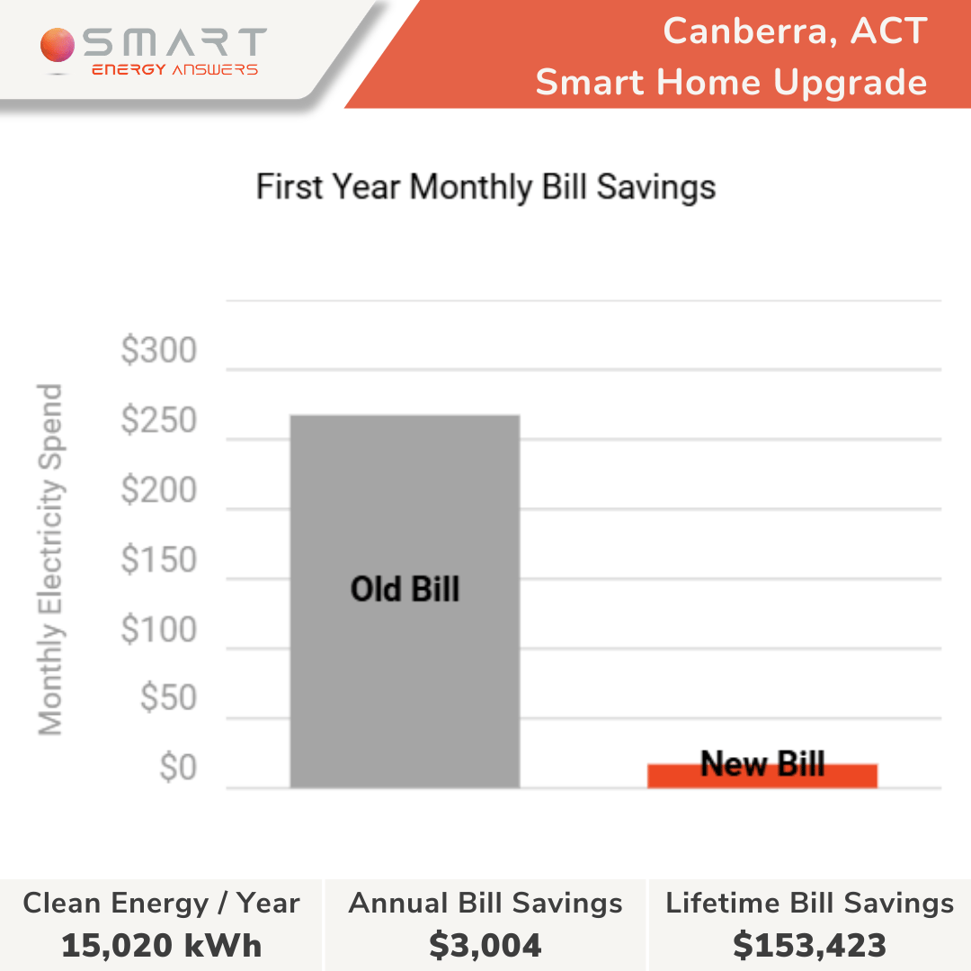 Canberra, ACT - Jack Morris