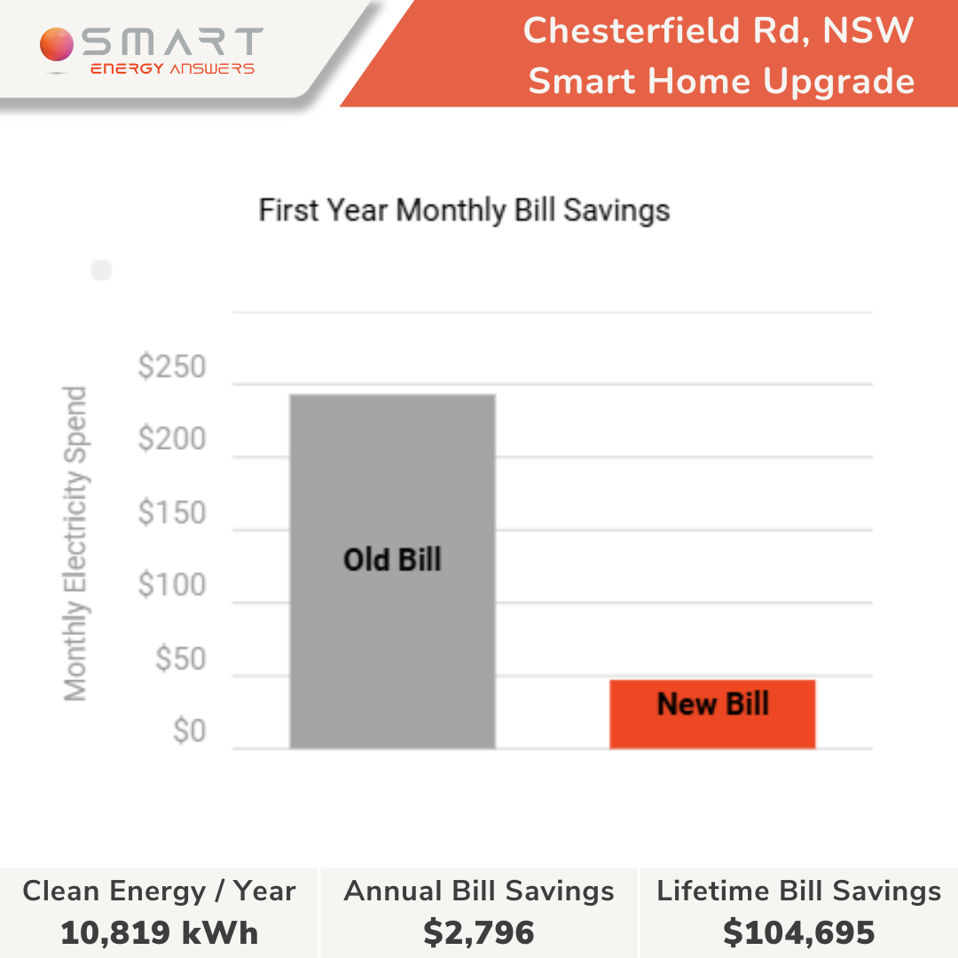 Chesterfield Rd, NSW - Harry Taylor (3)