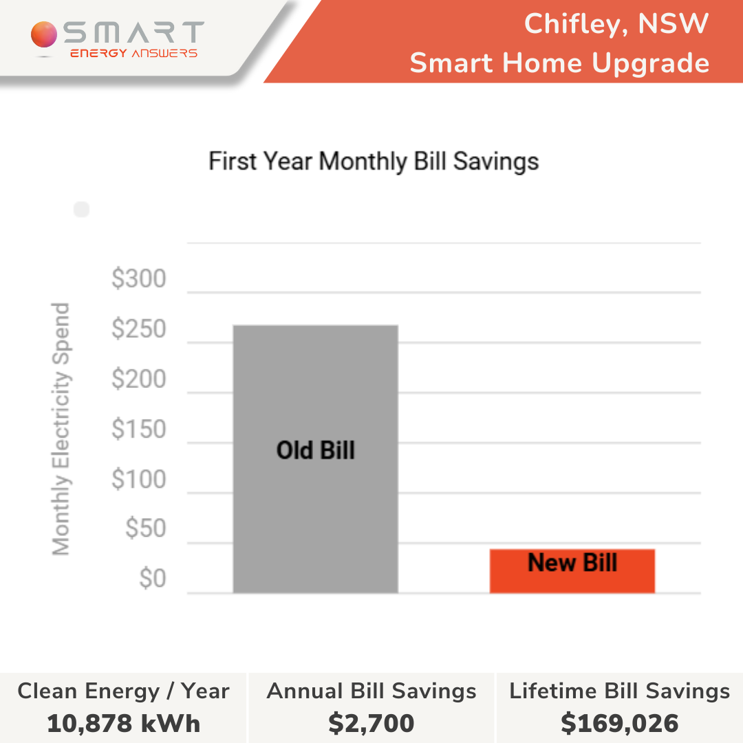Chifley, NSW  - Chris Bedford (3)