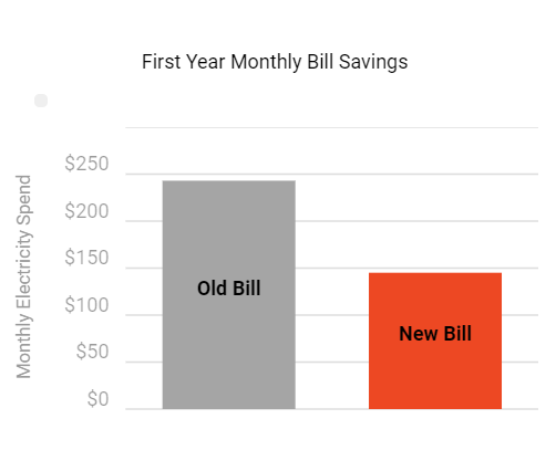 DARYL20TURNER20SAVINGS