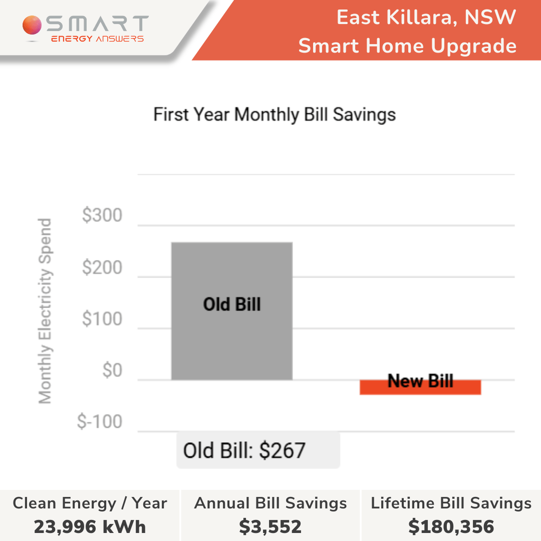 East Killara, NSW - Sam Lau (3)