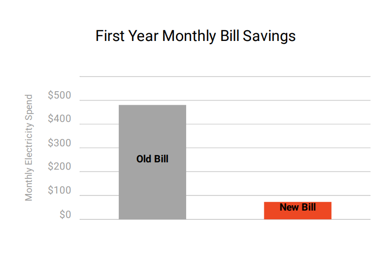 Electricity20Bill20Savings202-1