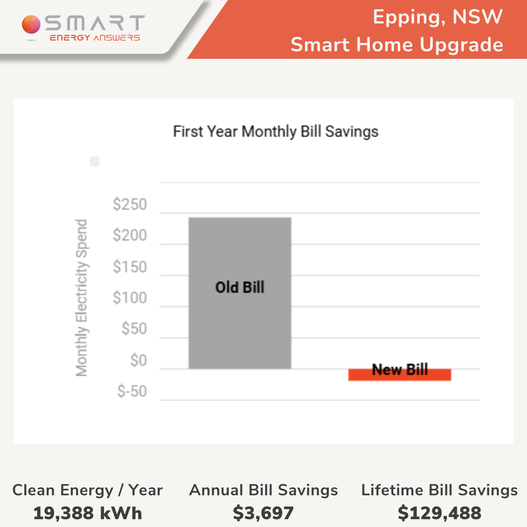 Epping, NSW case study Josine - 2