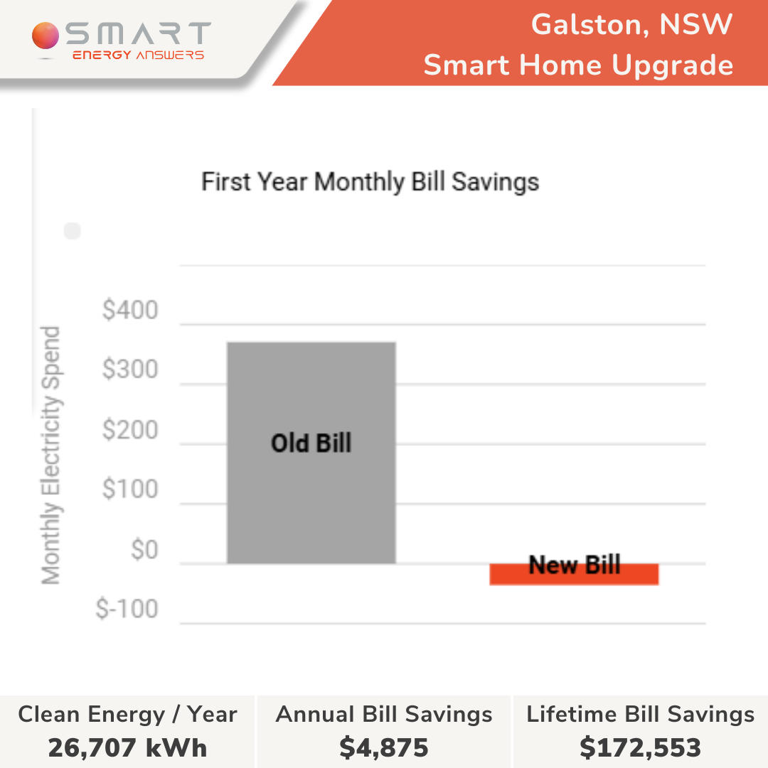 Galston NSW - Tim Dugan - 2