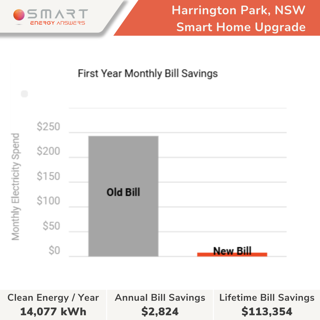 Harrington Park, NSW - Mark Turner - 2