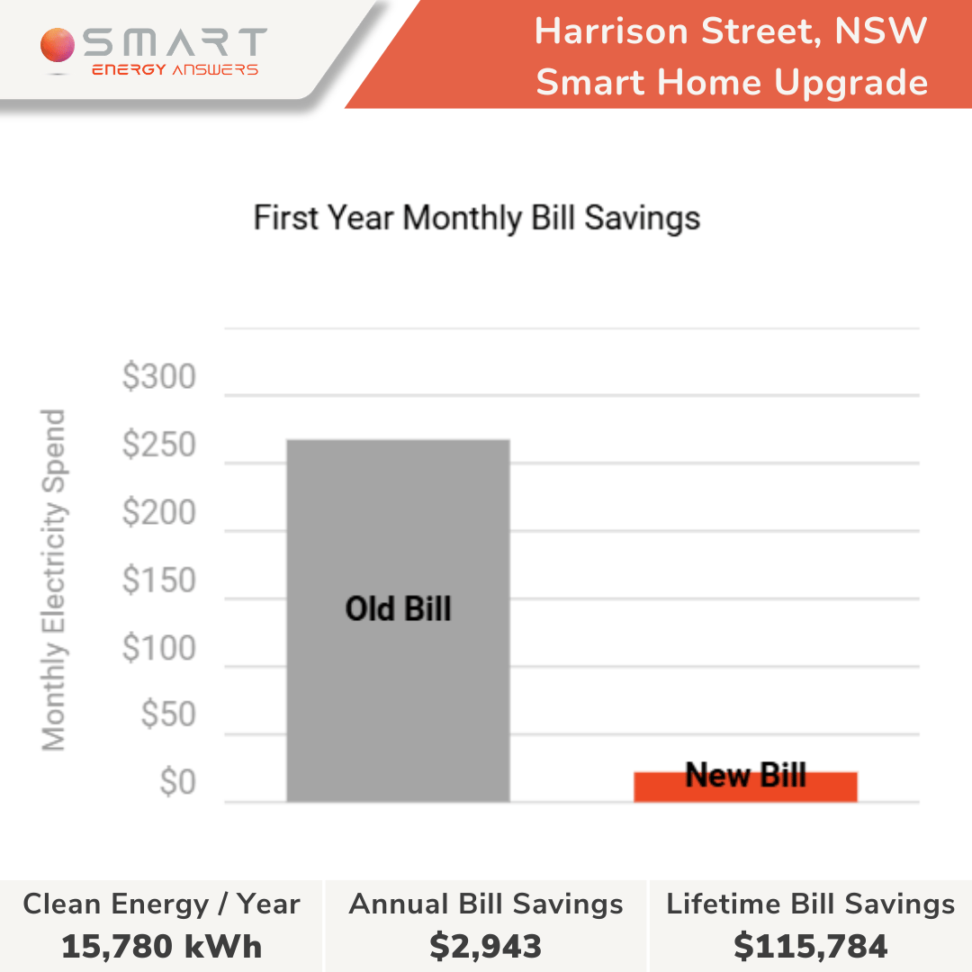 Harrison Street, Sydney, NSW - Michael Duckett (3)