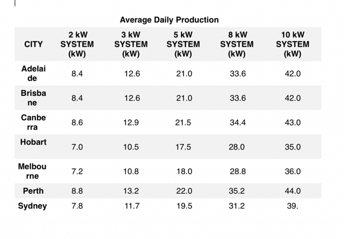 solar power australia