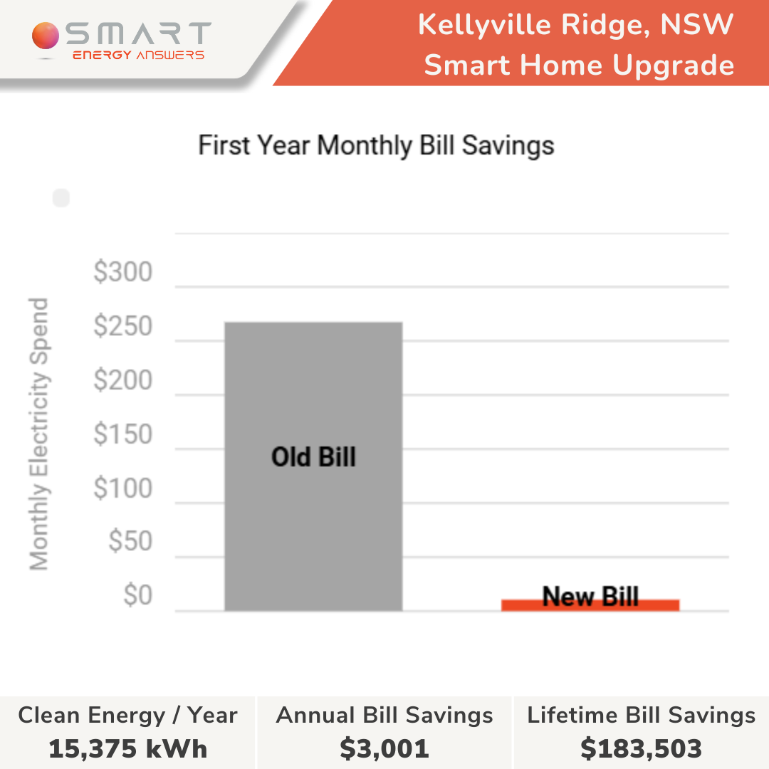Kellyville Ridge - 2 - NSW - Alex Jamon (3)