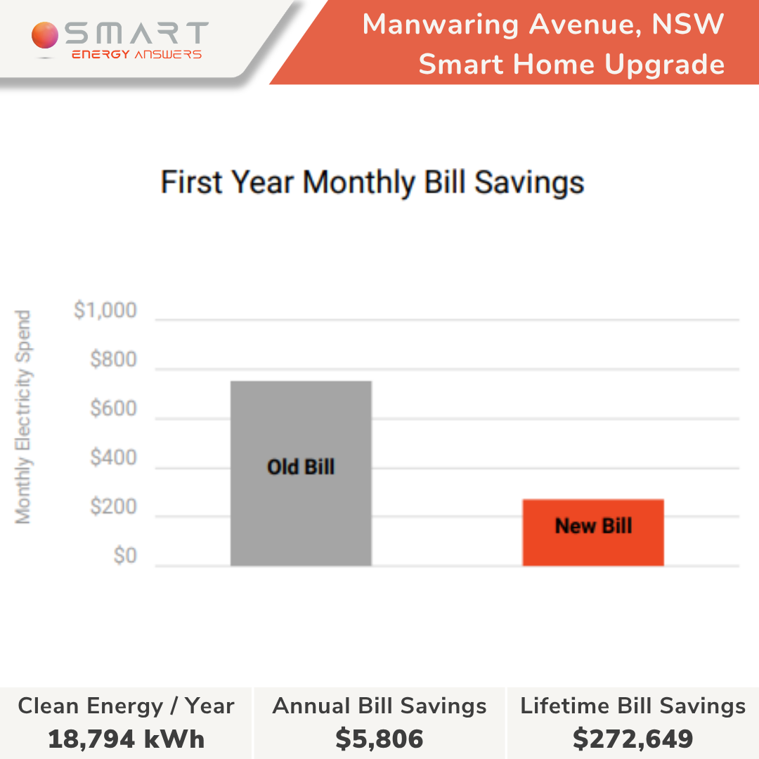 Manwaring Avenue, NSW - Dov Herdan (3)