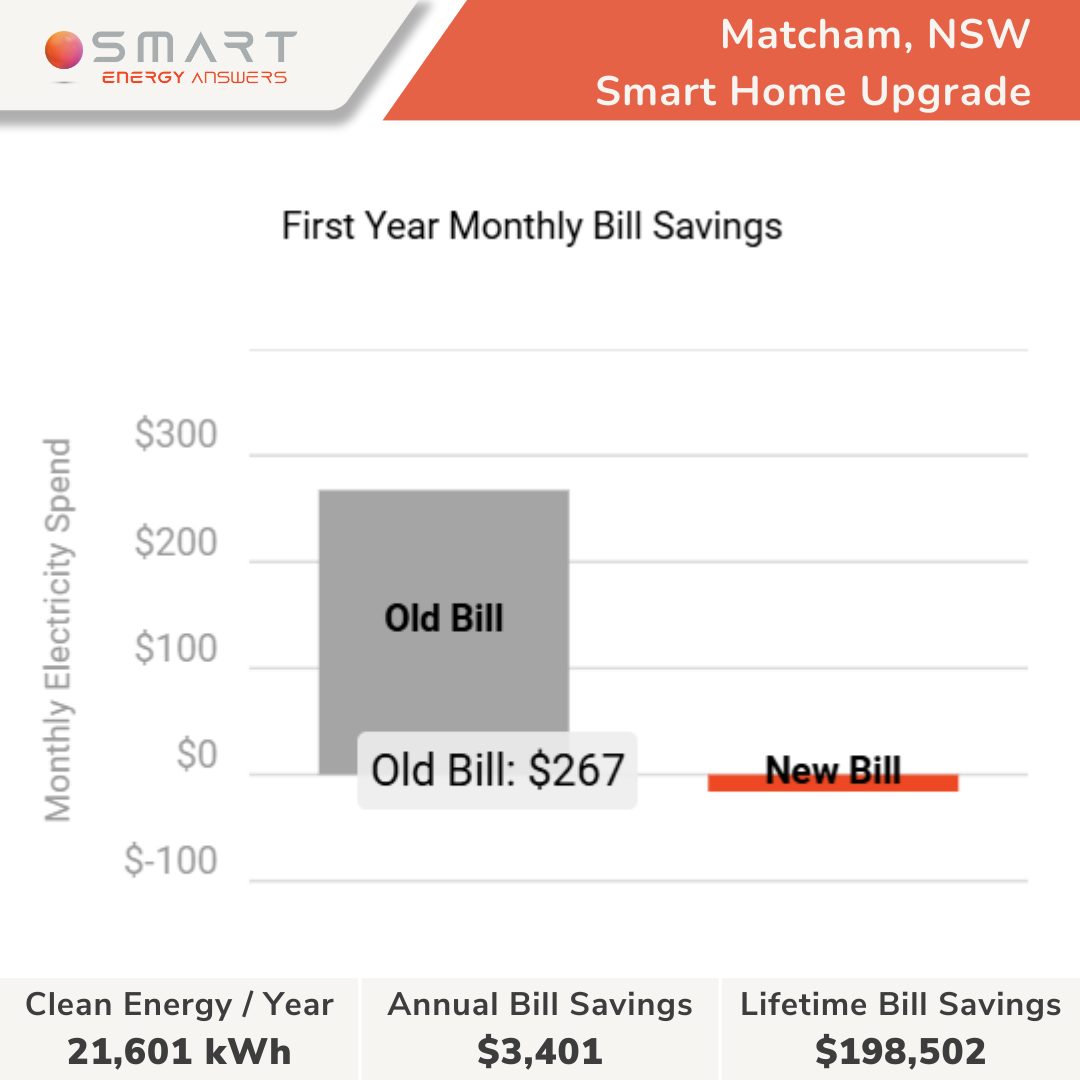 Matcham, NSW - Matt Heuston