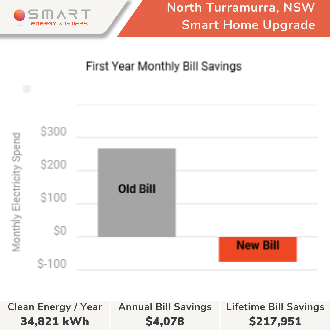 North Turramurra, NSW - Ashley Carey - 3