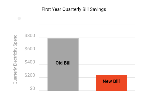 CHIRICO - SAVINGS