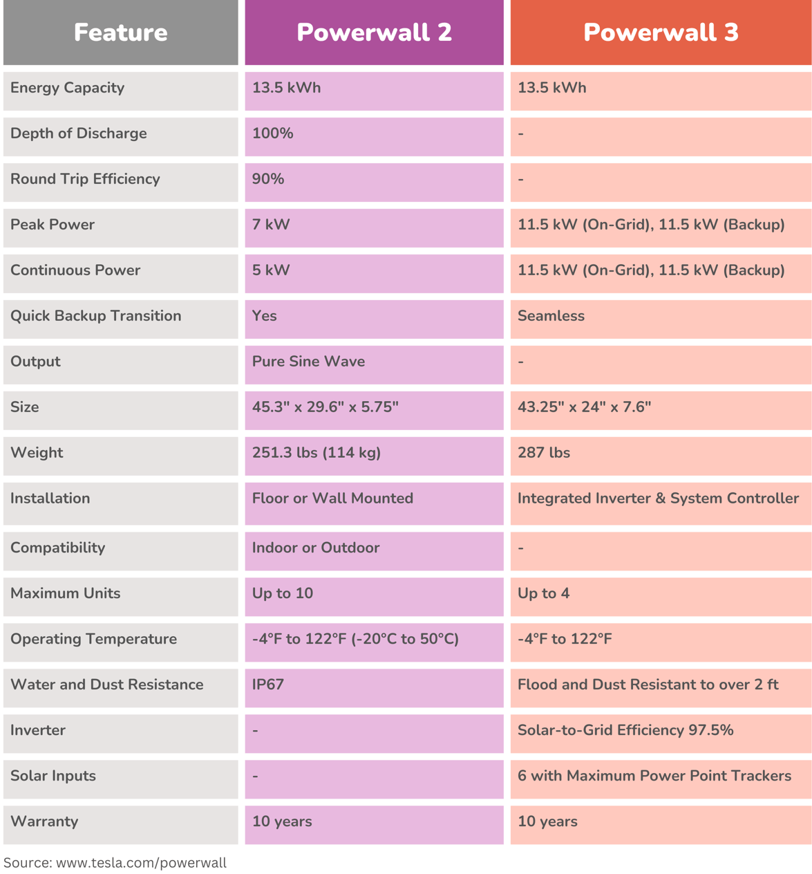 Sitemapcdatahttpsomobeldreferenzcominspiring Powerwall Plus Vs Powerwall 2 Pictures