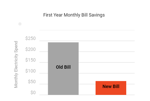 Leamey Savings
