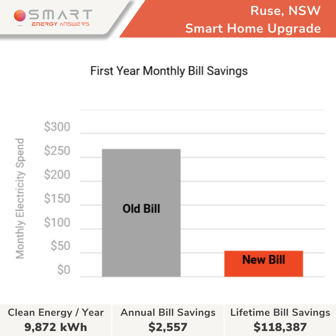 Ruse, Sydney, NSW - Michael Duckett (4)