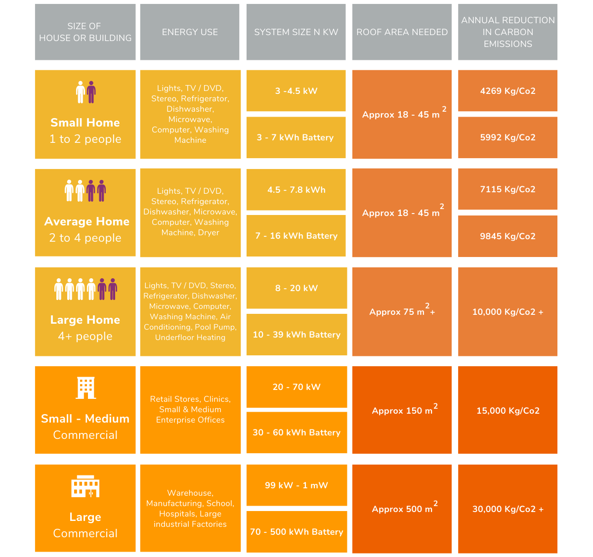 SIZE OF HOUSE OR BUILDING PNG