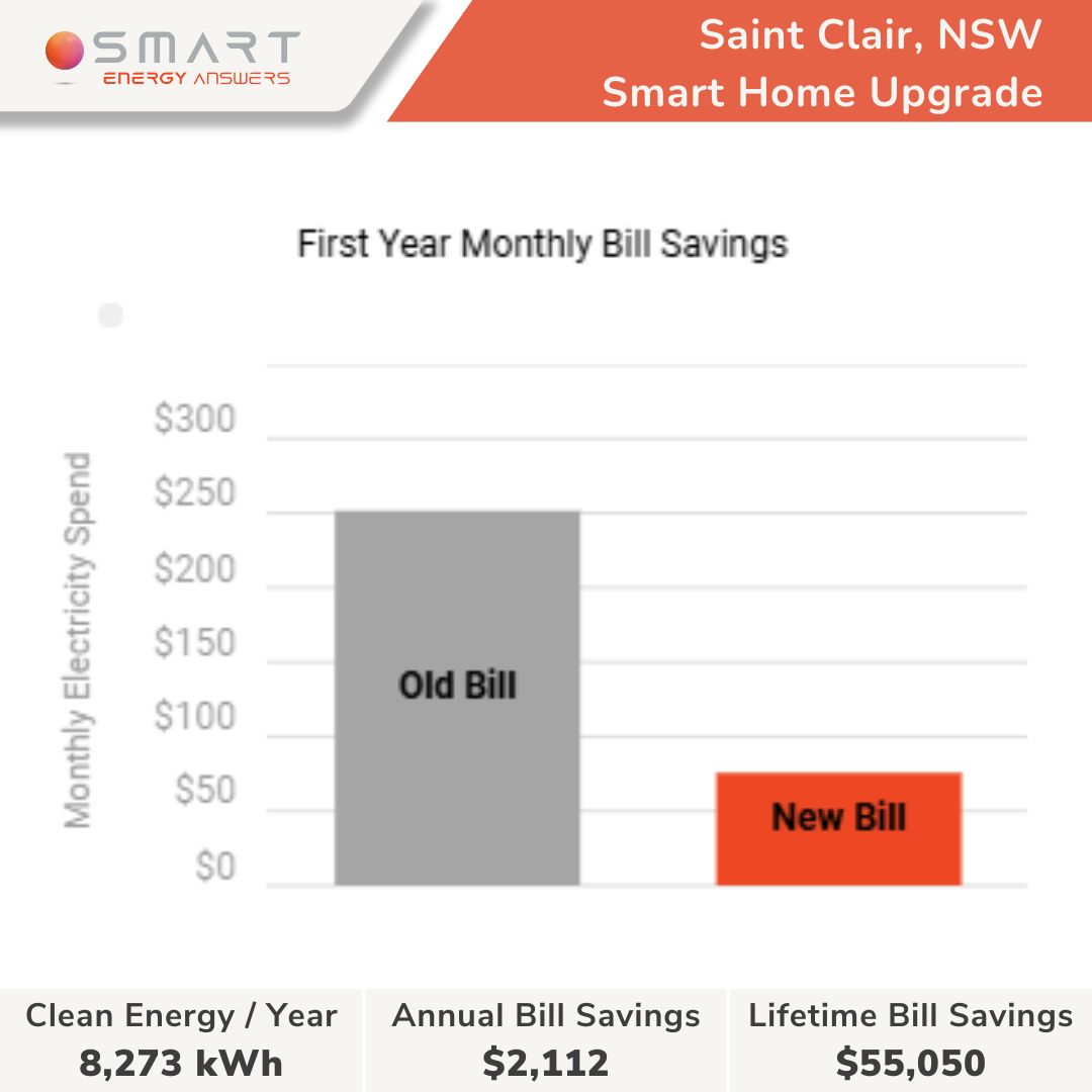 Saint Clair, NSW - Kim Oakes