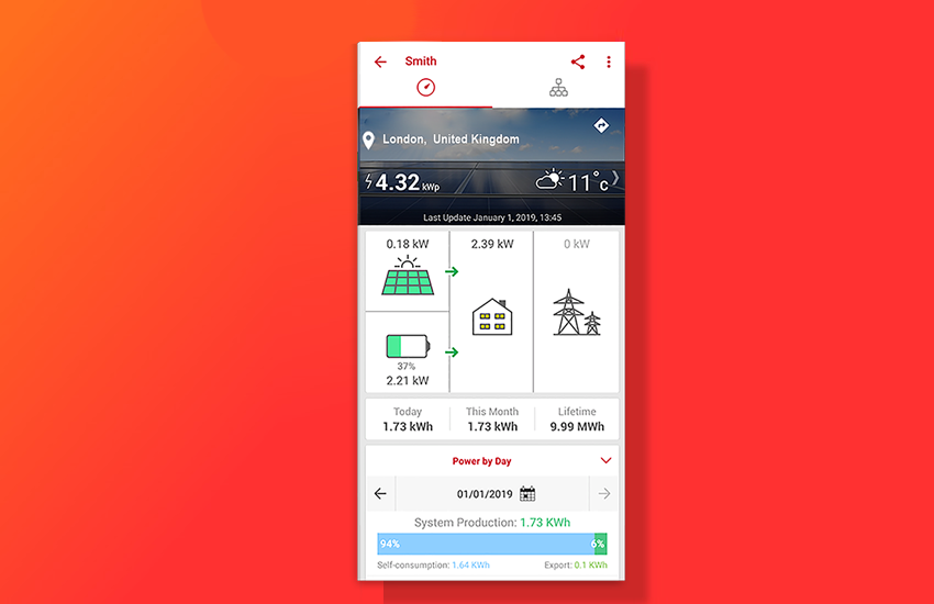 Storedge-monitoring-Red