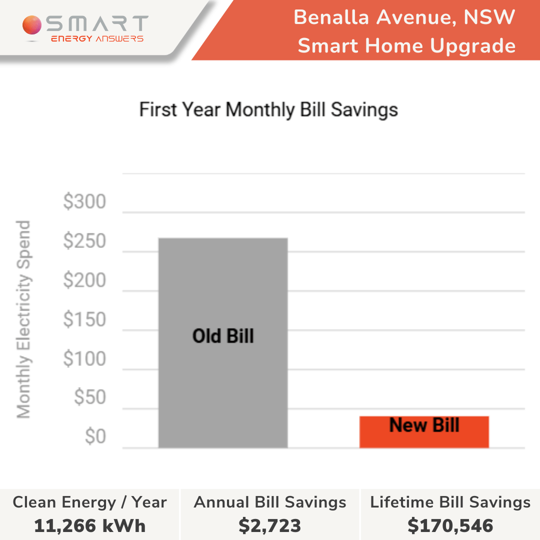 Sydney, NSW - 2 - Prashanth Varadaraja