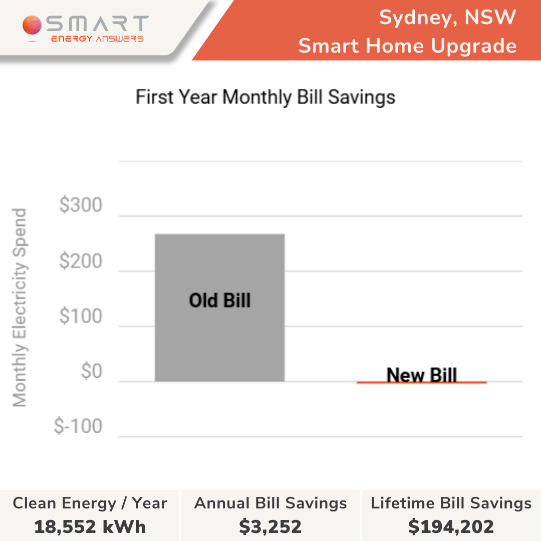 Sydney, NSW - Bill McDonald (3)