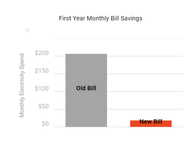 TROY20STEPHEN20SAVINGS-1