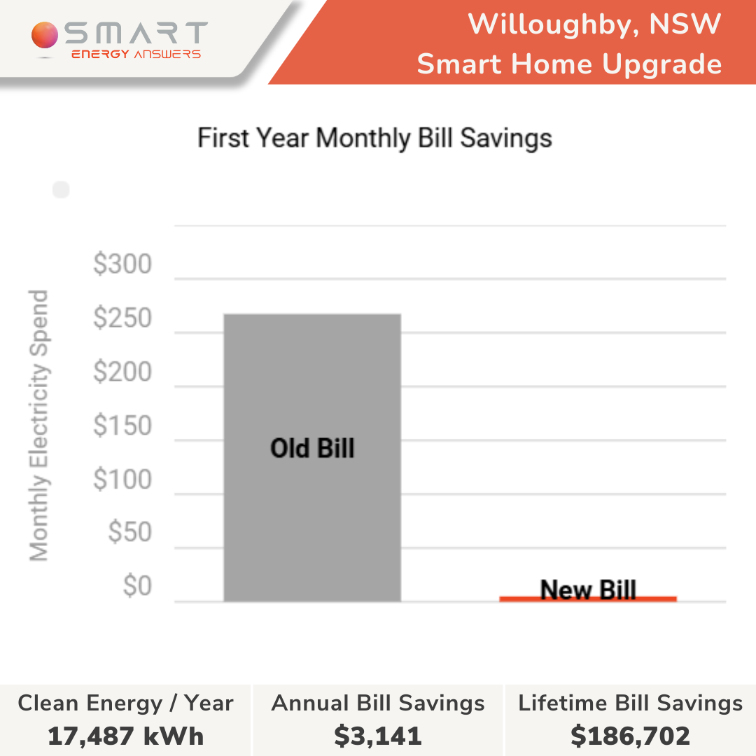 Willoughby, NSW - Antoine Royer (3)