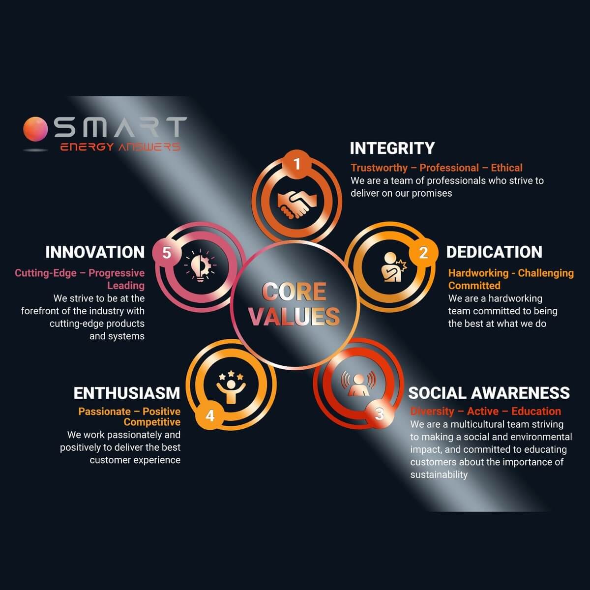 core values square-1-1