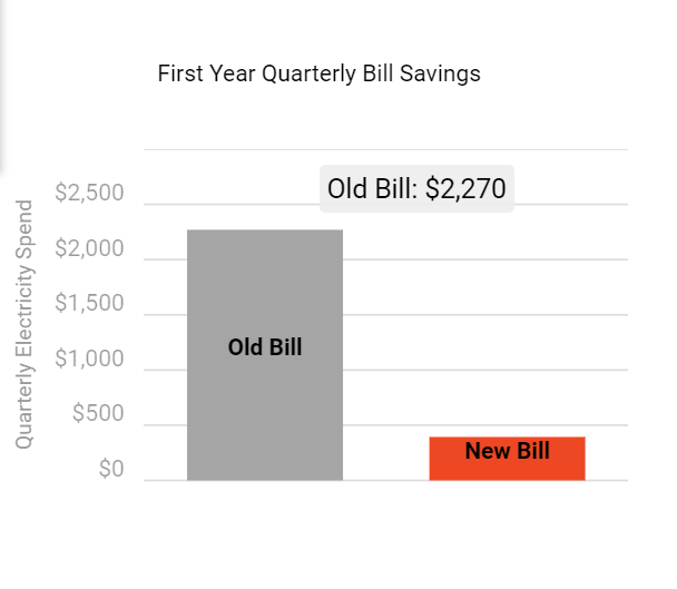 m gajewski savings