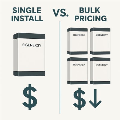 Sigenergy Battery Price Guide: Why Bulk Installations Save You More