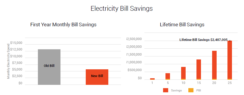 elec bill savings