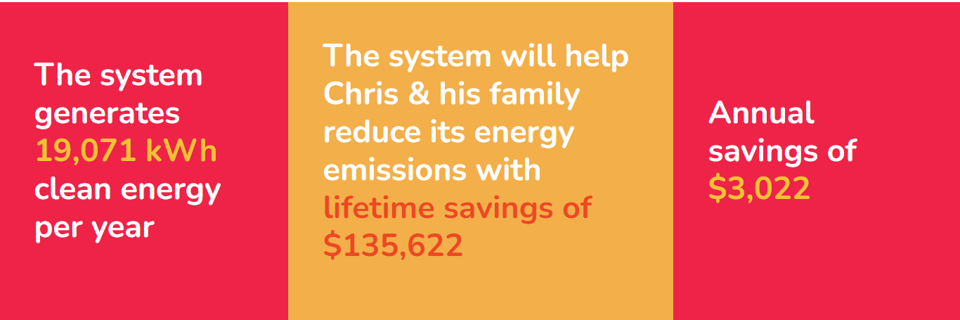 Is a Cheap Solar & Battery Installation Worth the Risk? Understanding the Potential Pitfalls