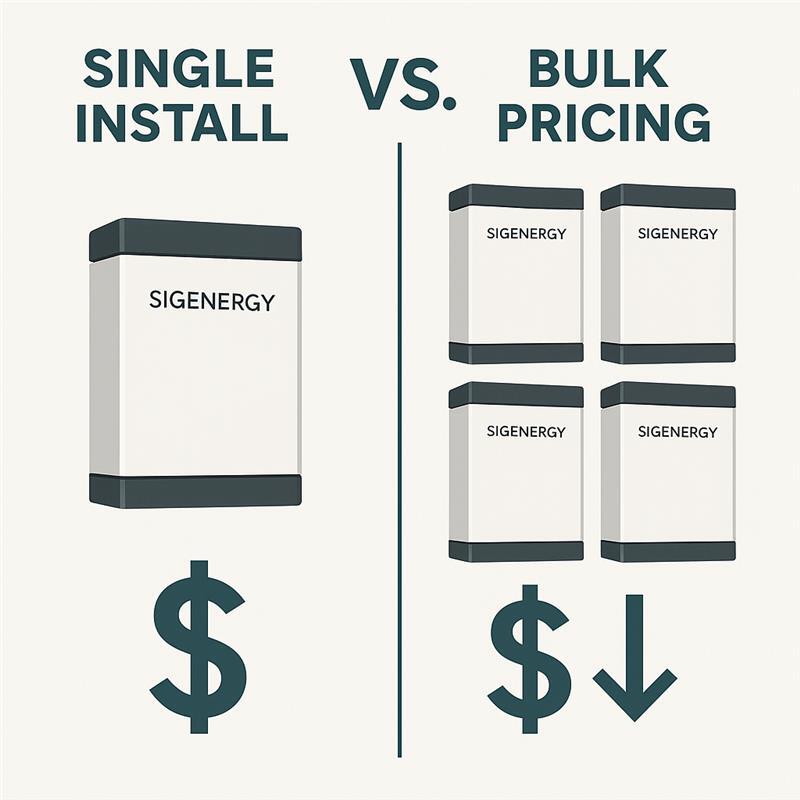 Sigenergy battery price